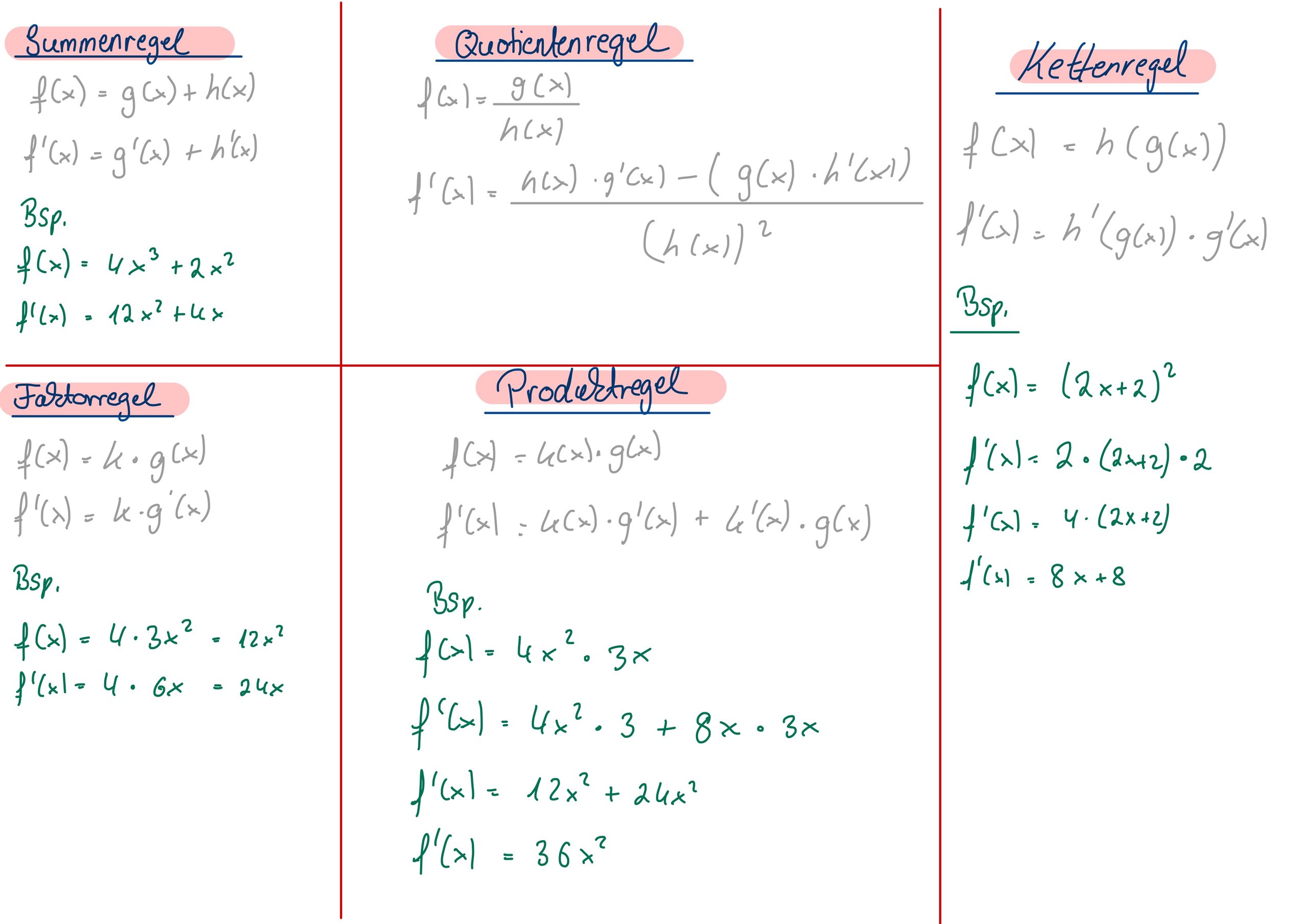 Mathematische Formeln für die Summen-, Quotienten-, Ketten-, Faktor- und Produktregel.