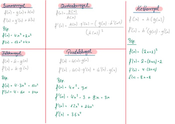 Mathematische Formeln für die Summen-, Quotienten-, Ketten-, Faktor- und Produktregel.