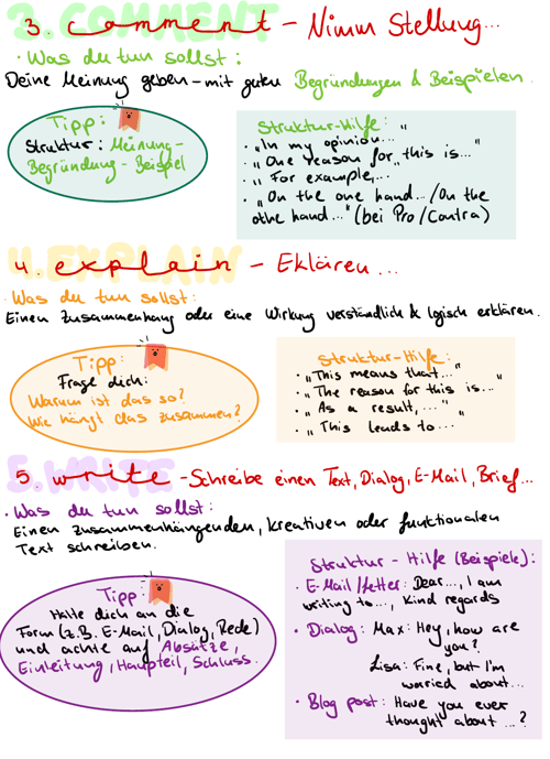 Handgeschriebene Notizen zu "Comment, Explain, Write" mit Tipps und Strukturhilfen für Texte.