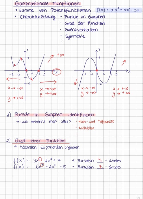 Mathematische Notizen auf kariertem Papier über ganzrationale Funktionen, Graphen und Grade von Funktionen.