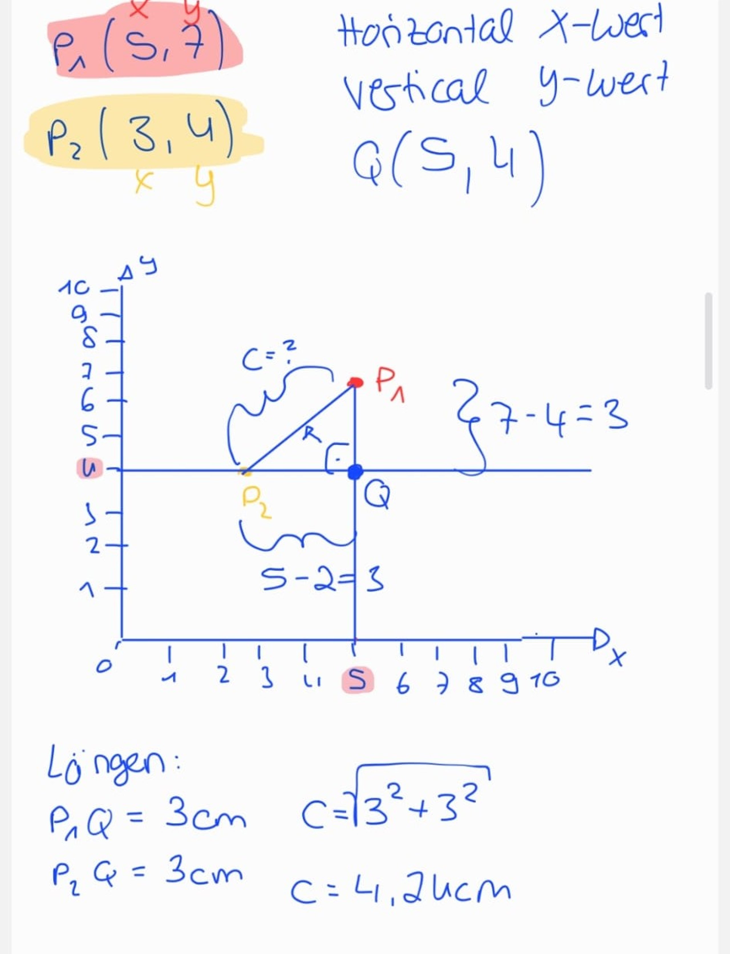 Mathematische Notizen mit einem Koordinatensystem, Punkten P1(5,7), P2(3,4) und Q(5,4), und Berechnungen.